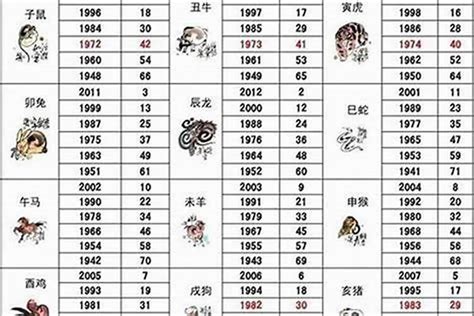 1992 什么生肖|1992年1月出生属什么生肖